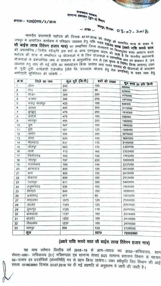 देखें चिट्ठी, पीएम की रैली में भीड़ लाने के लिए राजस्थान में हो गया कांड