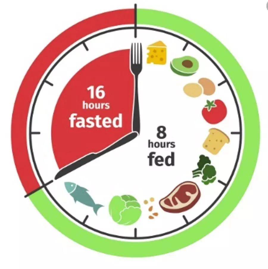 Intermittent fasting: तेजी से वजन घटाना है तो अपनाएं ये तरीका