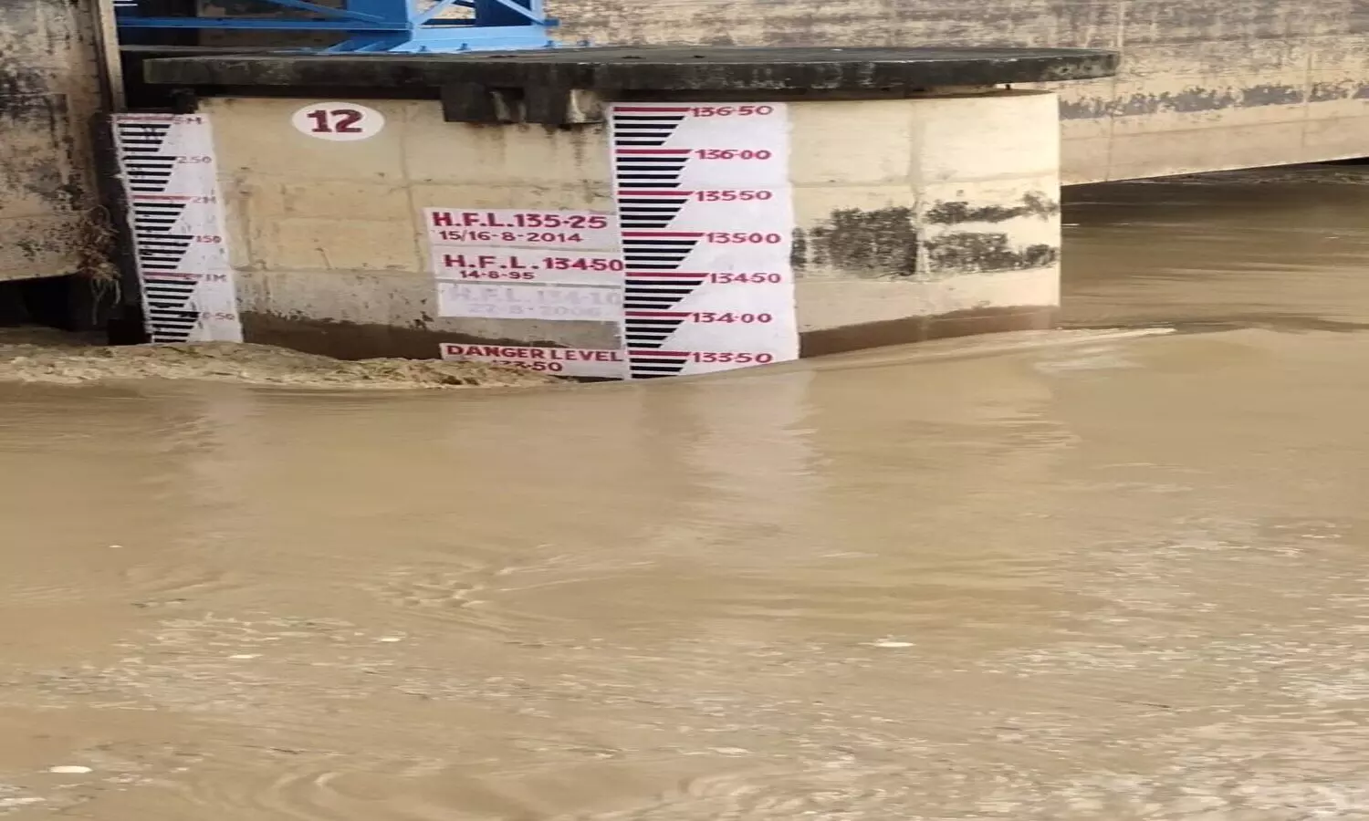 Rising waterlevel of saryu river