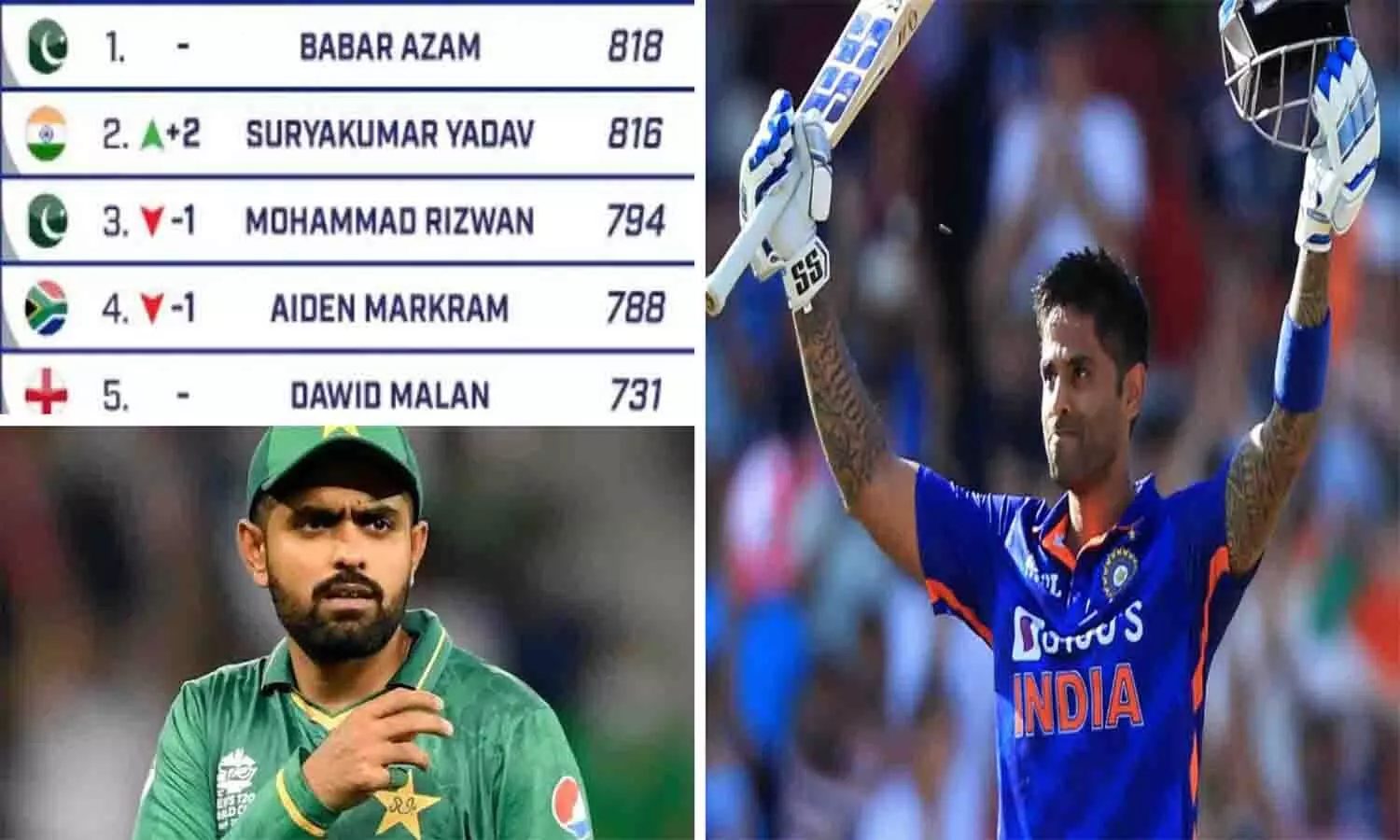 ICC T20 Rankings