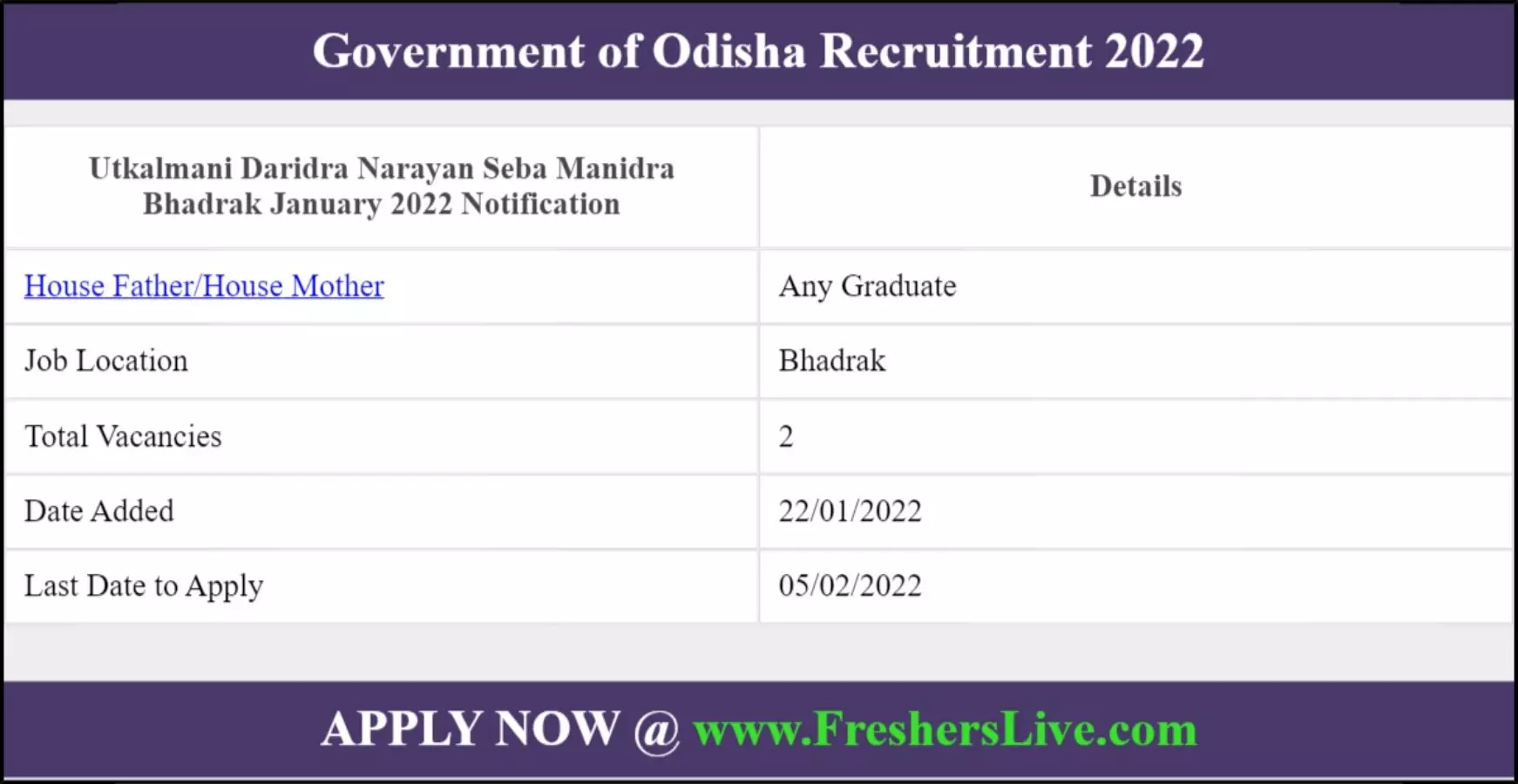 Odisha Government Job Notification 2022 eligibility criteria
