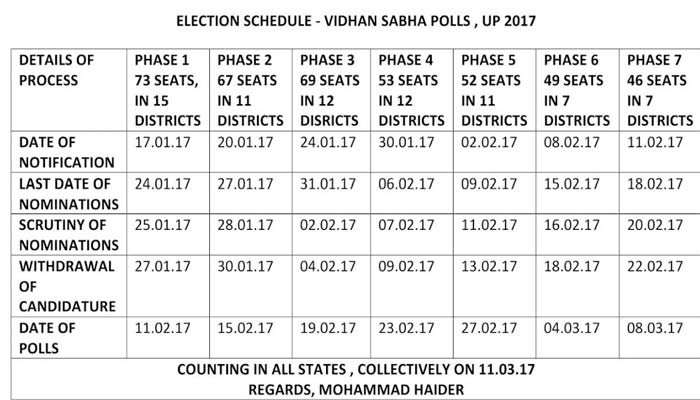 चुनाव आयोग ने किया 5 राज्यों में चुनाव का ऐलान, पढ़ें कहां कब होगा मतदान