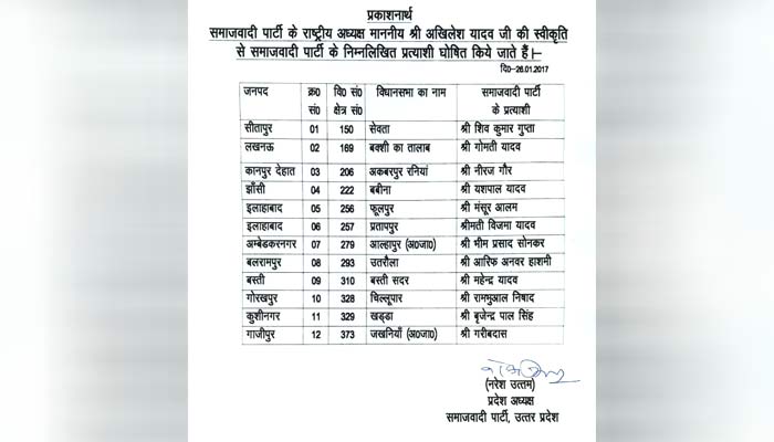 सपा ने जारी की 12 प्रत्याशियों की लिस्ट, राम भुआल निषाद को चिल्लूपुर से मिला टिकट 