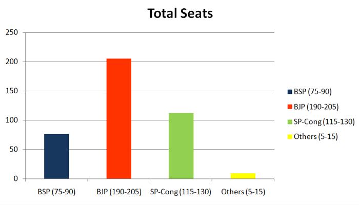 Newstrack.com, Apna Bharat Exit Poll: एक-एक सीट पर कौन रहा जीत, किसकी होगी हार
