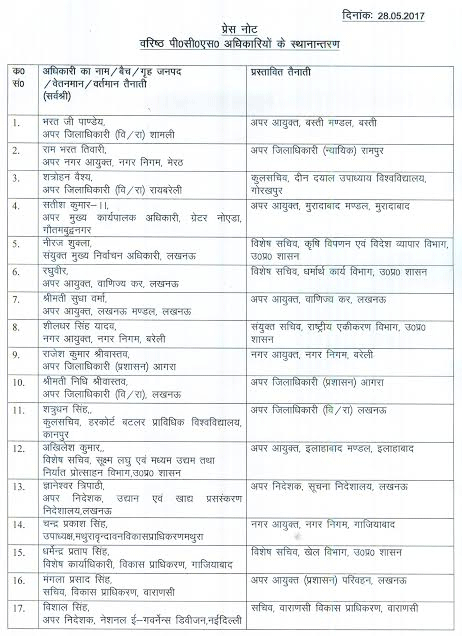 योगी सरकार का बड़ा प्रशासनिक फेरबदल, 222 PCS अफसरों को किया इधर से उधर