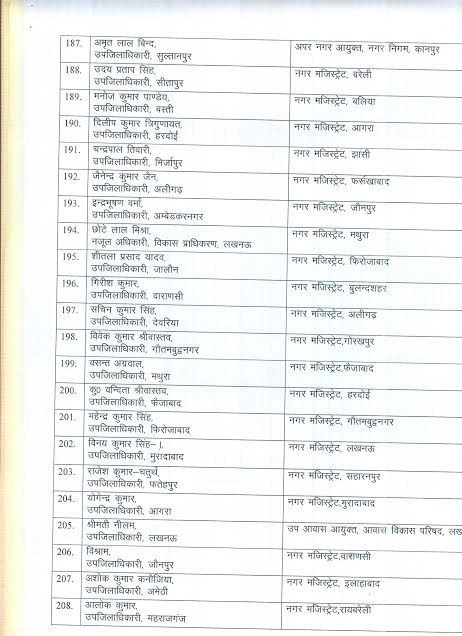 योगी सरकार का बड़ा प्रशासनिक फेरबदल, 222 PCS अफसरों को किया इधर से उधर