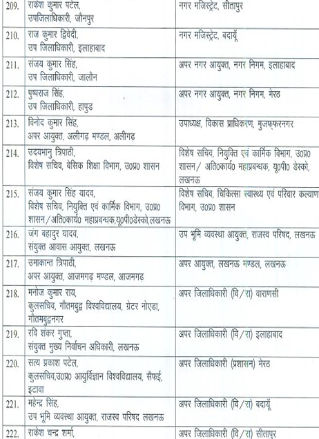 योगी सरकार का बड़ा प्रशासनिक फेरबदल, 222 PCS अफसरों को किया इधर से उधर