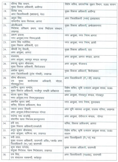 योगी सरकार का बड़ा प्रशासनिक फेरबदल, 222 PCS अफसरों को किया इधर से उधर