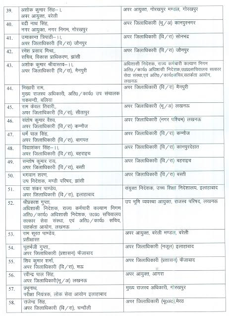 योगी सरकार का बड़ा प्रशासनिक फेरबदल, 222 PCS अफसरों को किया इधर से उधर