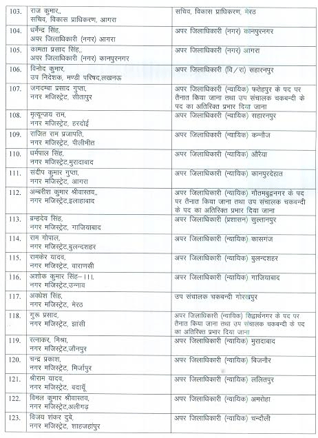 योगी सरकार का बड़ा प्रशासनिक फेरबदल, 222 PCS अफसरों को किया इधर से उधर