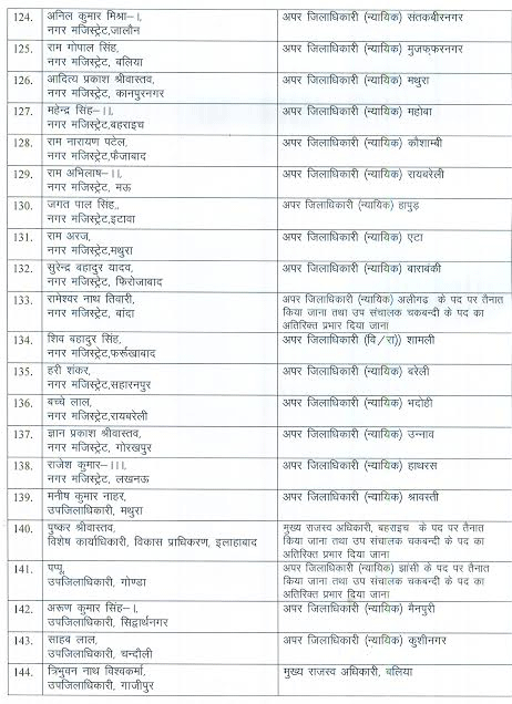 योगी सरकार का बड़ा प्रशासनिक फेरबदल, 222 PCS अफसरों को किया इधर से उधर