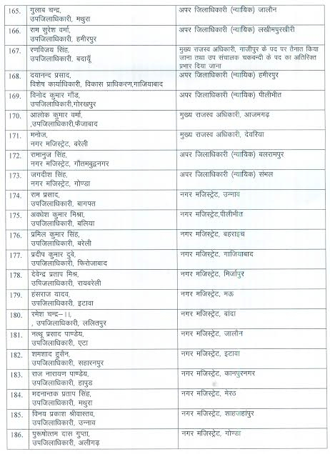 योगी सरकार का बड़ा प्रशासनिक फेरबदल, 222 PCS अफसरों को किया इधर से उधर