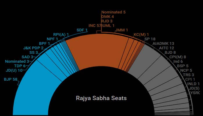 RS Election: क्रॉस वोटिंग करने वाले विधायक होंगे कांग्रेस से निलंबित