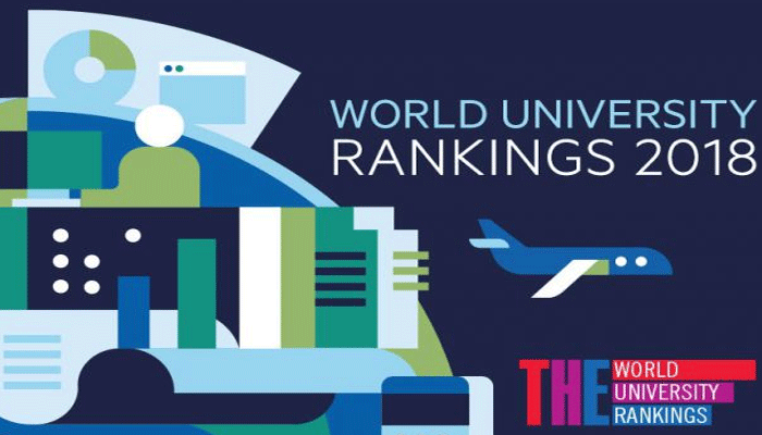 World University Ranking 2018: इंडियन लॉ यूनिवर्सिटी को टॉप 100 में भी नहीं मिला स्थान