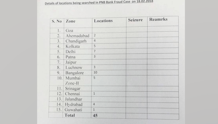 PNB: आज 45 ठिकानों पर छापा, FIR के बाद नीरव ने विदेश में खोले दो स्टोर्स