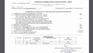 उपचुनाव : दंतेवाड़ा, हमीरपुर समेत चार विधानसभा सीटों पर वोटिंग जारी
