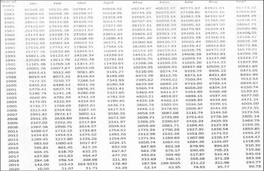 CGEGIS Table 1