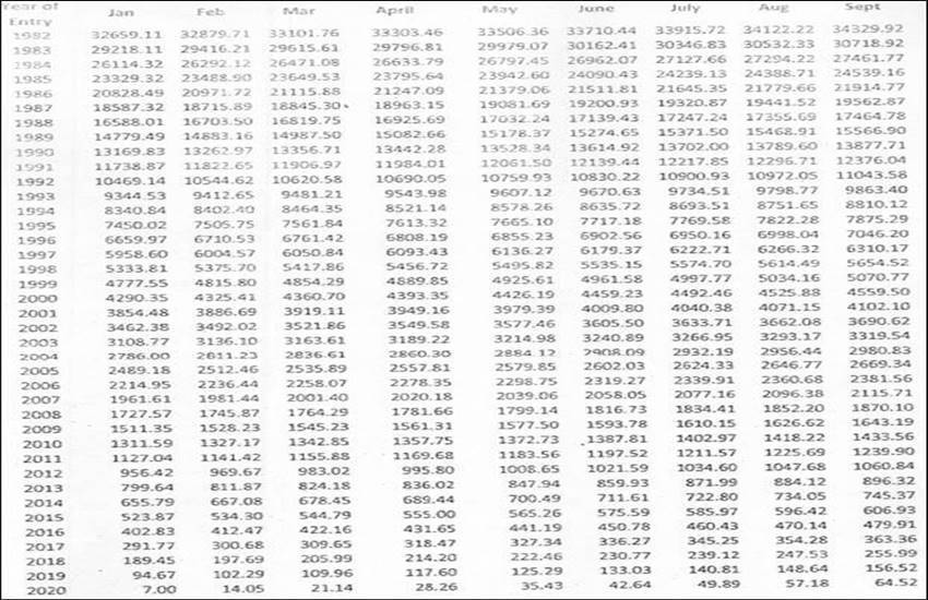 CGEGIS Table 2