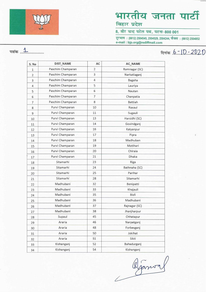 BJP Seat List 