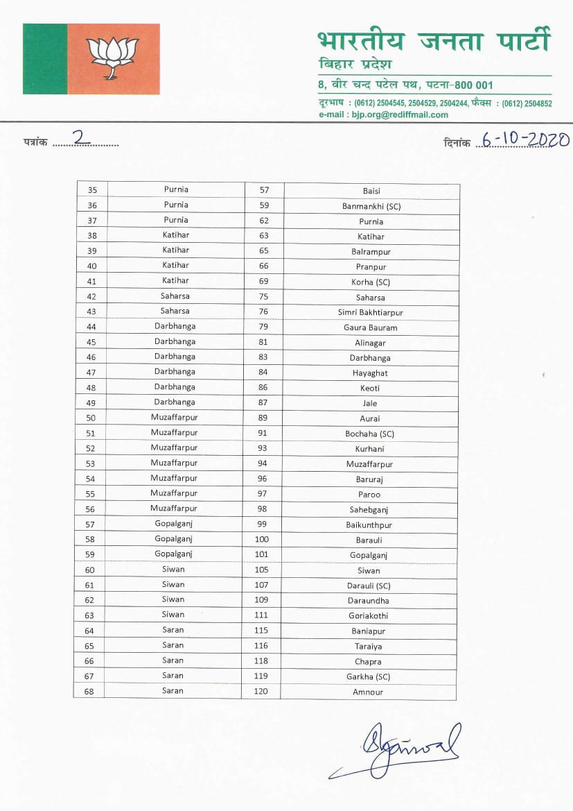 BJP Seats List