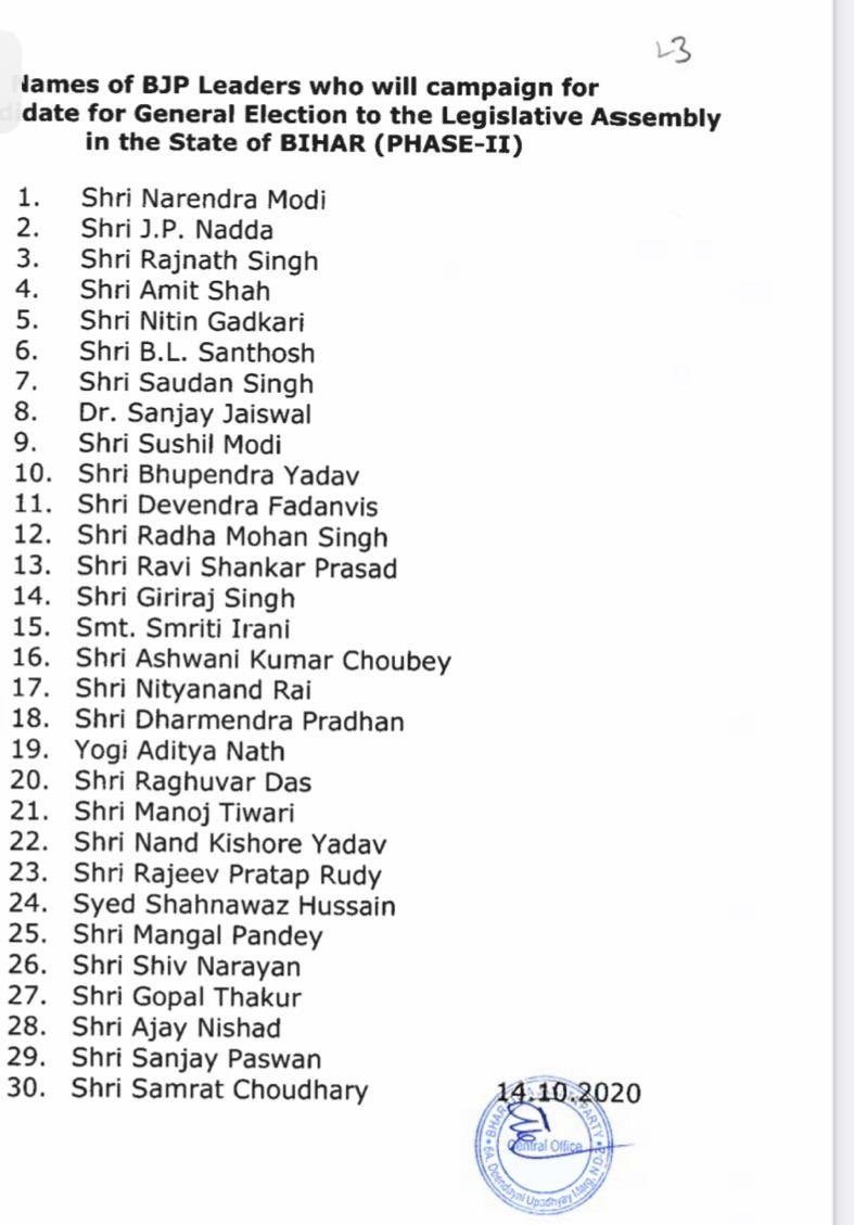Bihar Election BJP Star campaigner yogi adityanath only CM in list