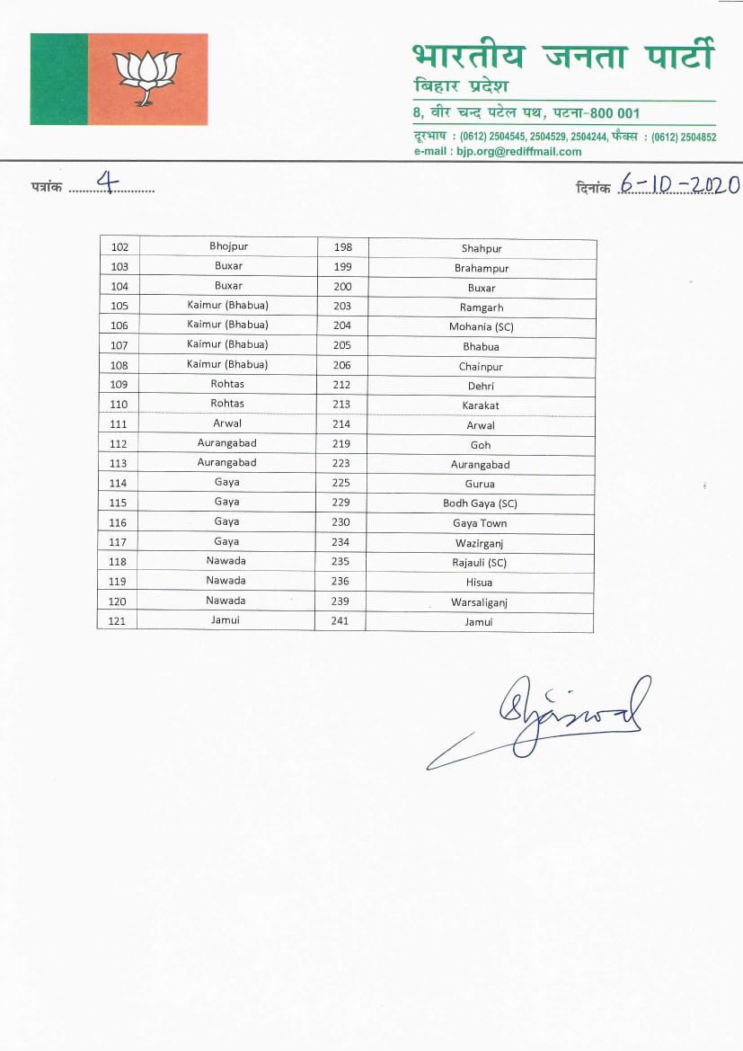 BJP Seats List